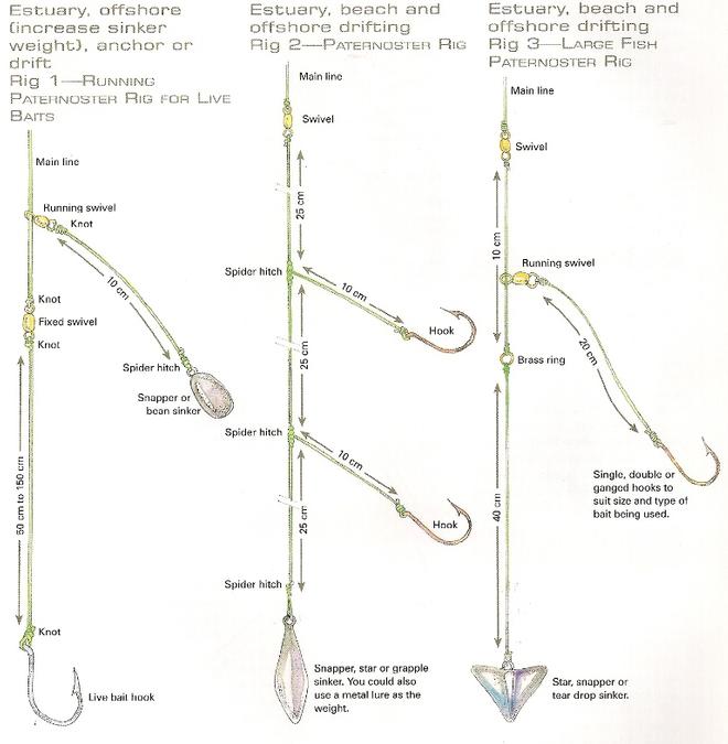 Three examples of the paternoster rig. This diagram was use in How to catch Australia's Saltwater fish by the author © Gary Brown